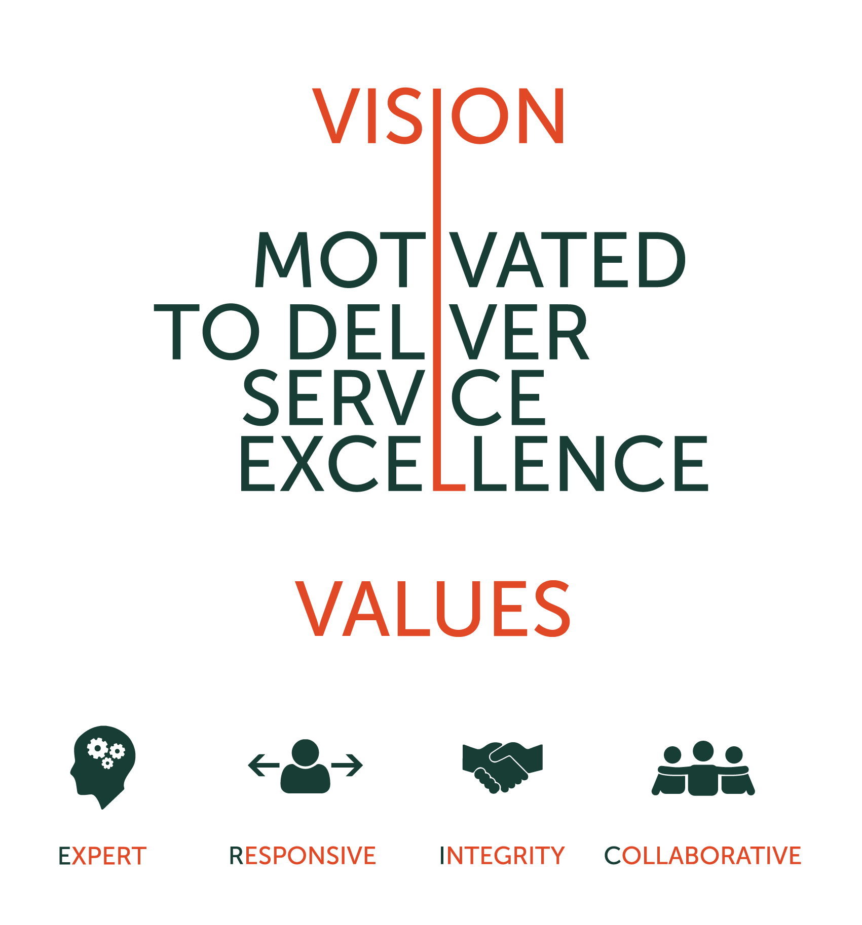 Vision and Values - Motivated to deliver service excellence